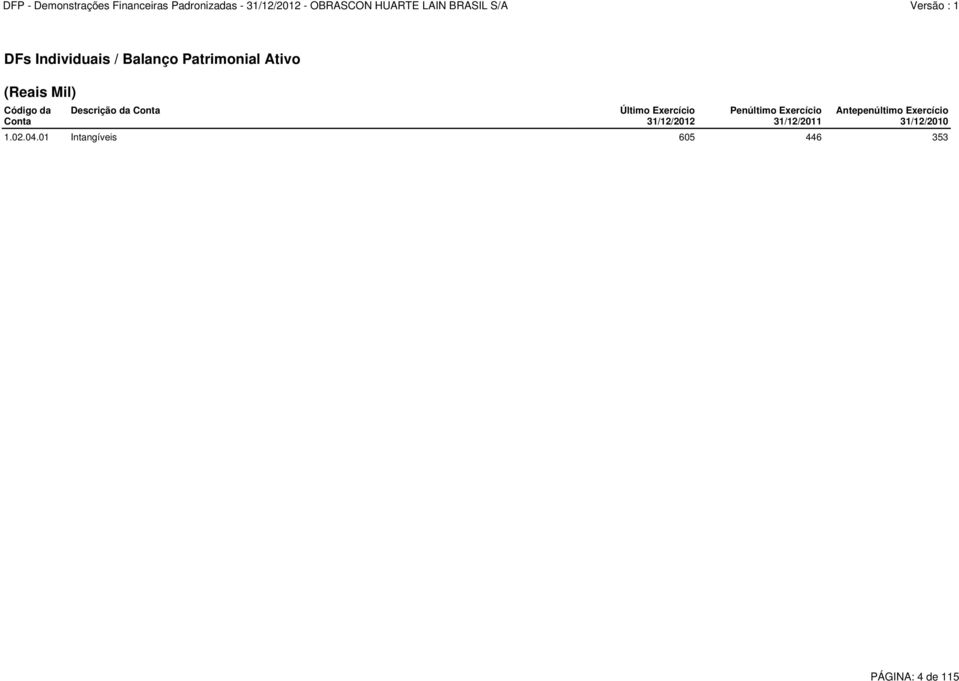 31/12/2012 Penúltimo Exercício 31/12/2011 Antepenúltimo