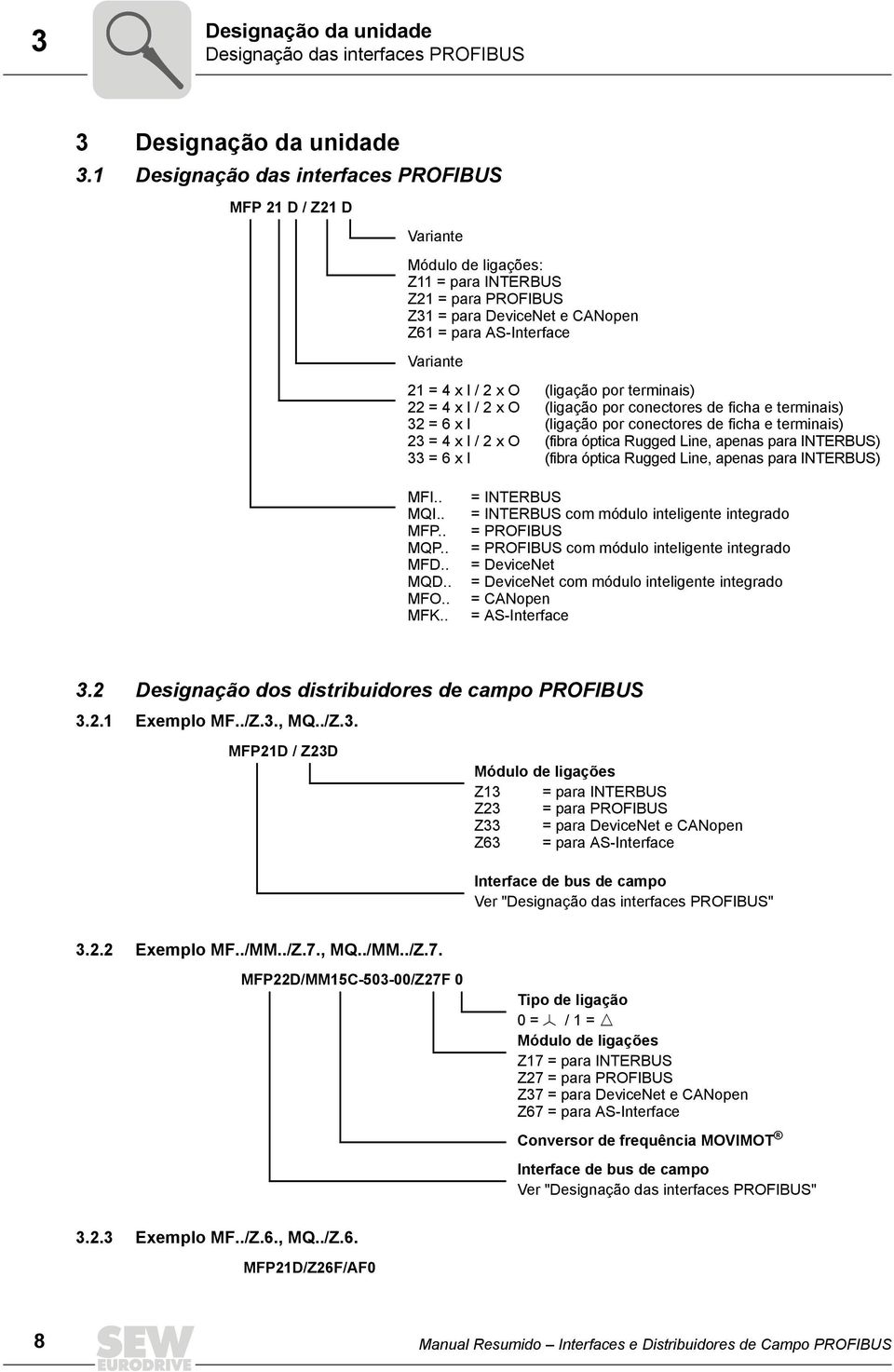 O 22 = 4 x I / 2 x O 32 = 6 x I 23 = 4 x I / 2 x O 33 = 6 x I (ligação por terminais) (ligação por conectores de ficha e terminais) (ligação por conectores de ficha e terminais) (fibra óptica Rugged