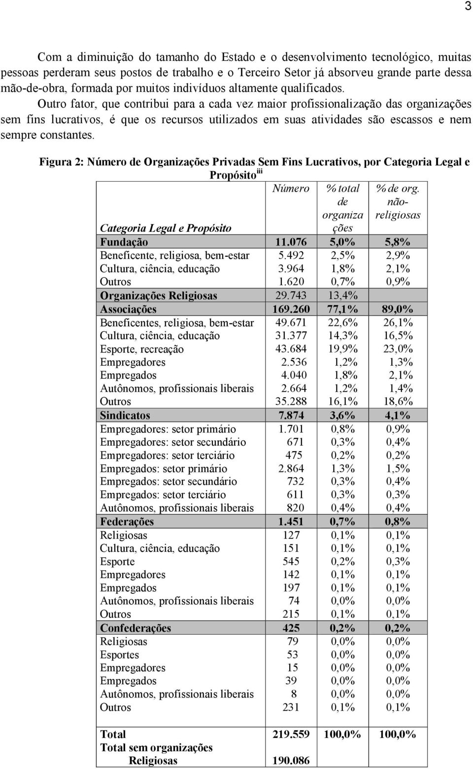 Outro fator, que contribui para a cada vez maior profissionalização das organizações sem fins lucrativos, é que os recursos utilizados em suas atividades são escassos e nem sempre constantes.