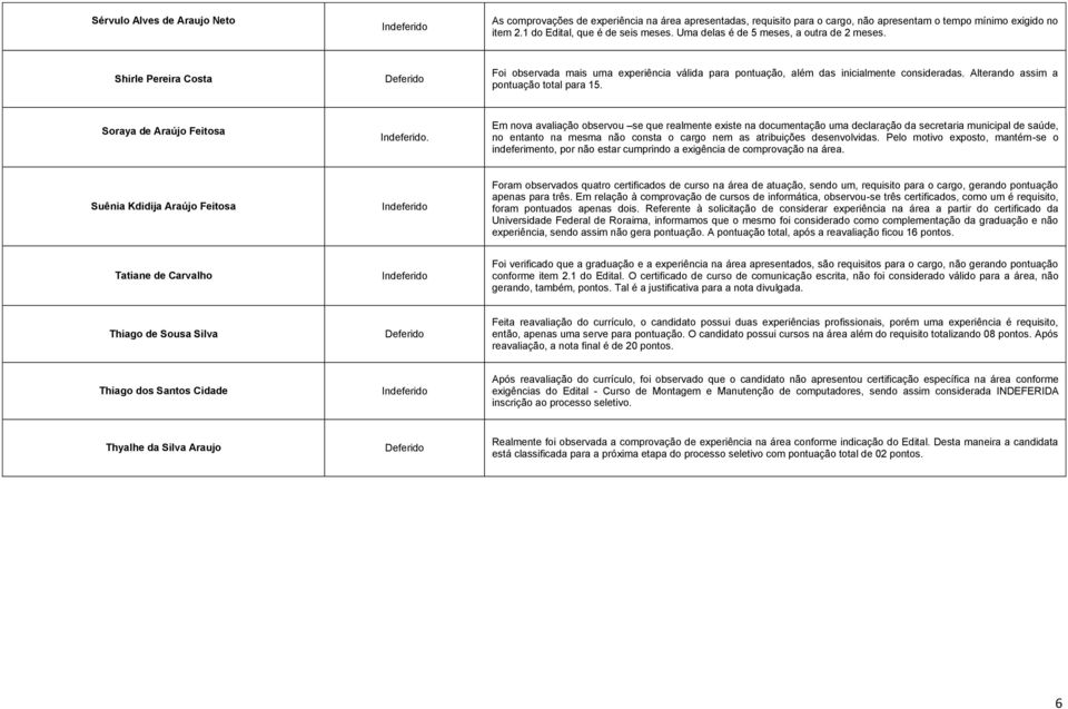 Alterando assim a pontuação total para 15. Soraya de Araújo Feitosa.