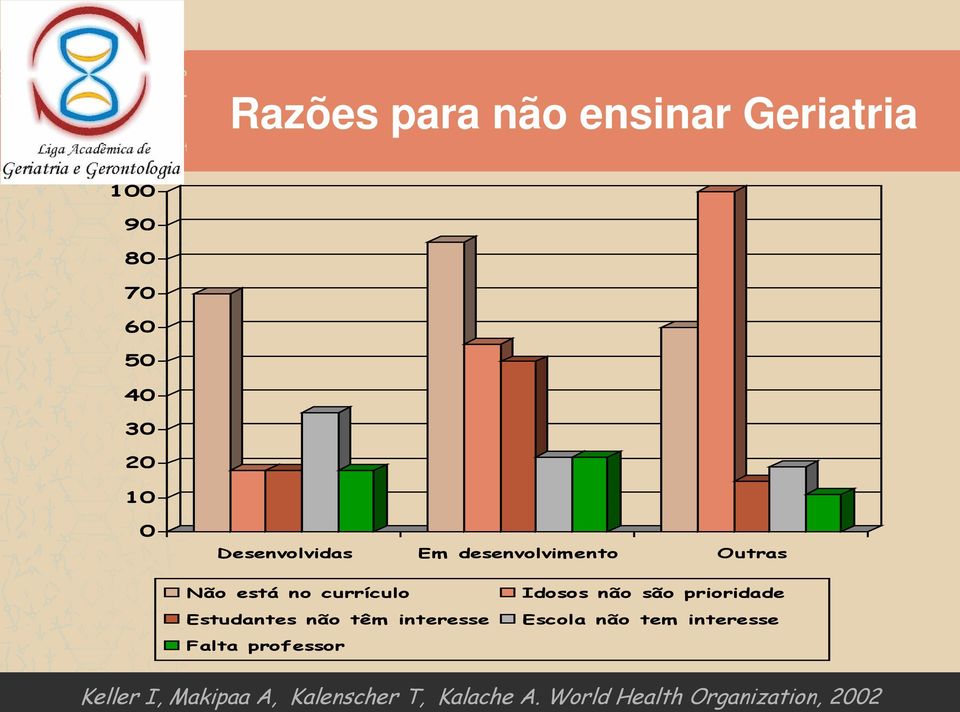 não têm interesse Idosos não são prioridade Escola não tem interesse Falta