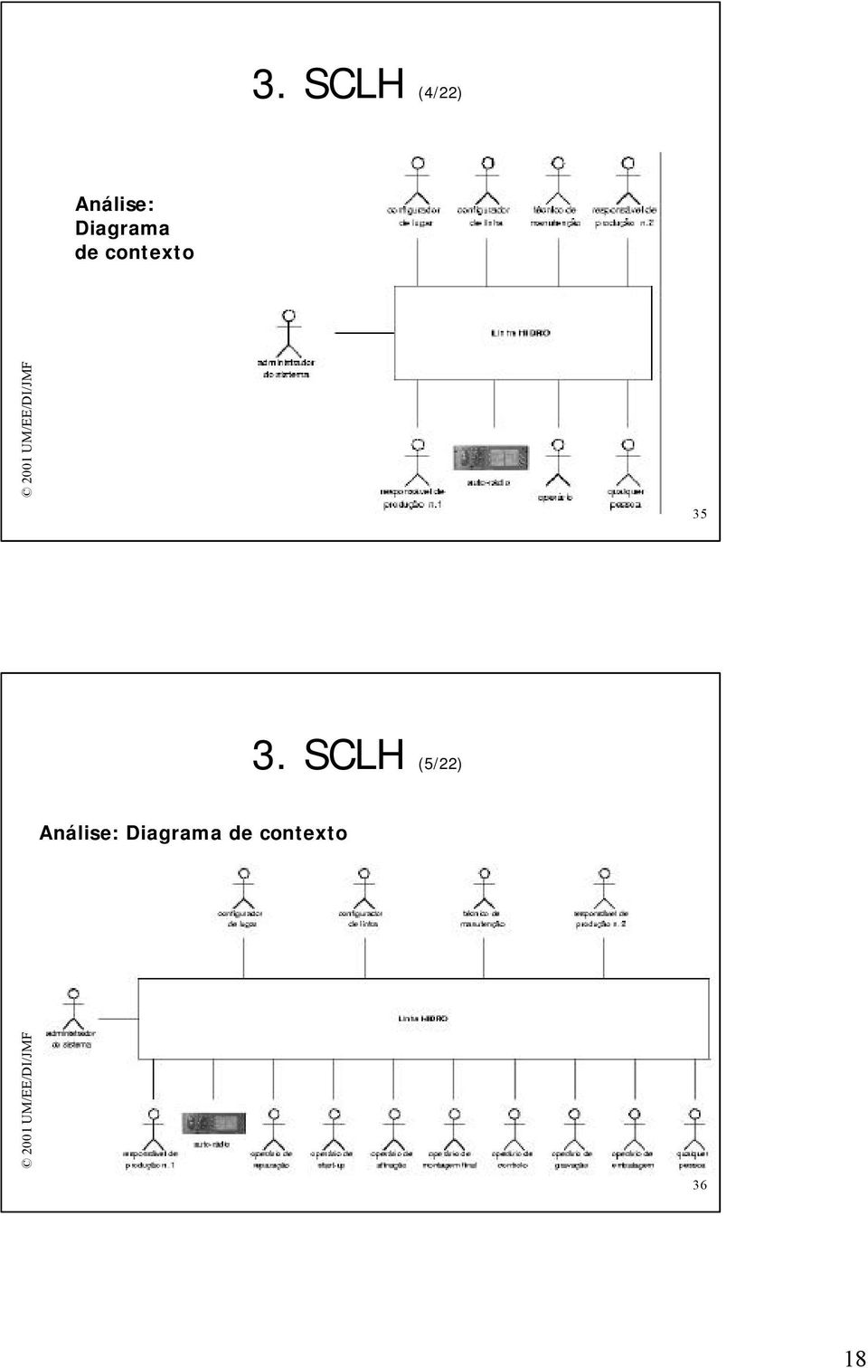 3. SCLH (5/22) Análise: