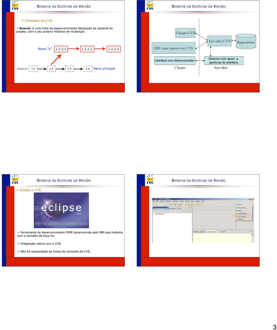 Interface com desenvolvedor Sistema com apoio a gerência de artefatos # Eclipse x CVS:» Ferramenta