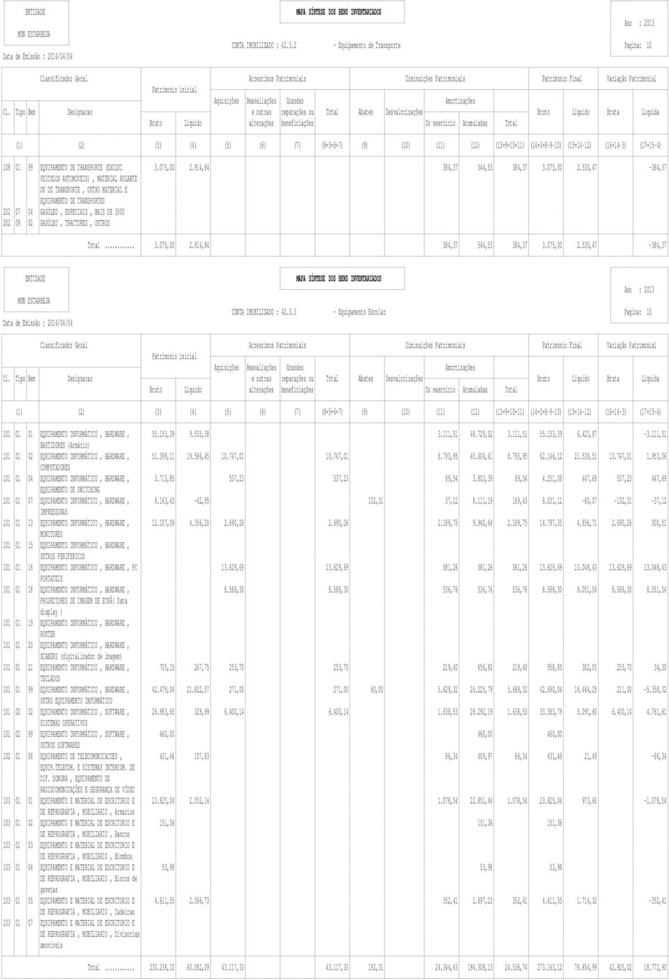 530,47-384,37 VEICULOS AUTOMOVEIS), MATERIAL ROLANTE OU DE TRANSPORTE, OUTRO MATERIAL E EQUIPAMENTO DE TRANSPORTES 202 07 04 GASÓLEO, ESPECIAIS, MAIS DE 3000 202 09 02 GASÓLEO, TRACTORES, OUTROS