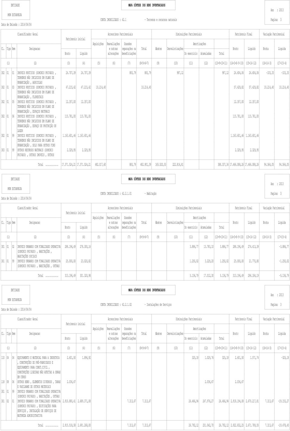 214,40 57.429,82 57.429,82 10.214,40 10.214,40 TERRENOS NÃO INCLUIDOS EM PLANO DE URBANIZAÇÃO, FLORESTAIS 302 01 05 IMOVEIS RUSTICOS (DOMINIO PRIVADO), 12.357,00 12.