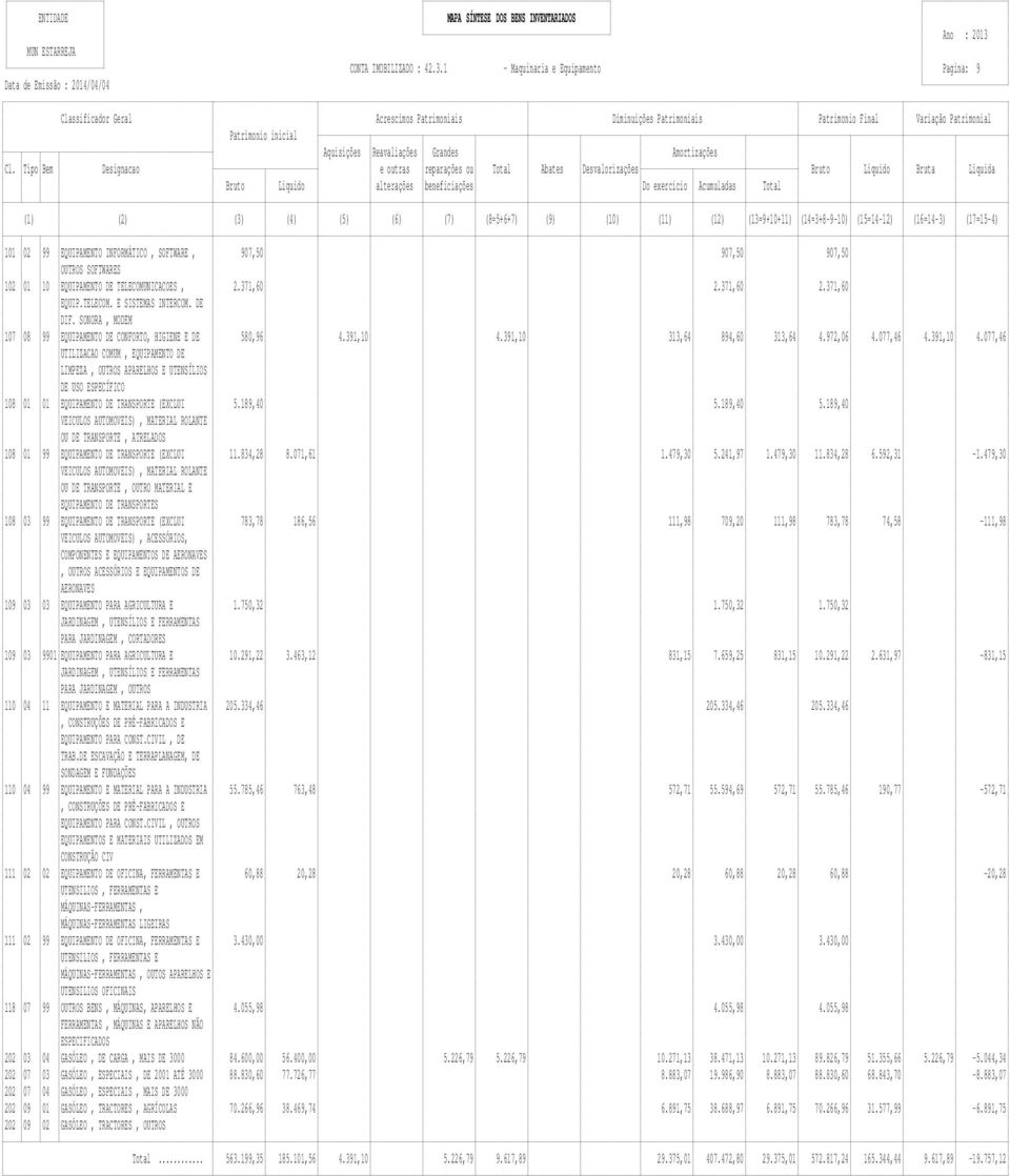 391,10 4.077,46 LIMPEZA, OUTROS APARELHOS E UTENSÍLIOS DE USO ESPECÍFICO 108 01 01 EQUIPAMENTO DE TRANSPORTE (EXCLUI 5.189,40 5.