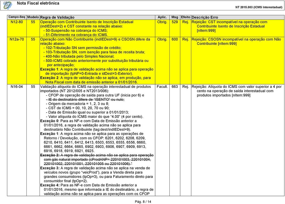 400-Não tributada pelo Simples Nacional; - 500-ICMS cobrado anteriormente por substituição tributária ou por antecipação; Exceção 1: A regra de validação acima não se aplica para operação de