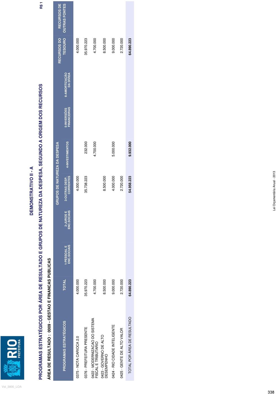 000 2.720.000 2.720.000 TOTAL POR ÁREA DE RESULTADO 64.890.