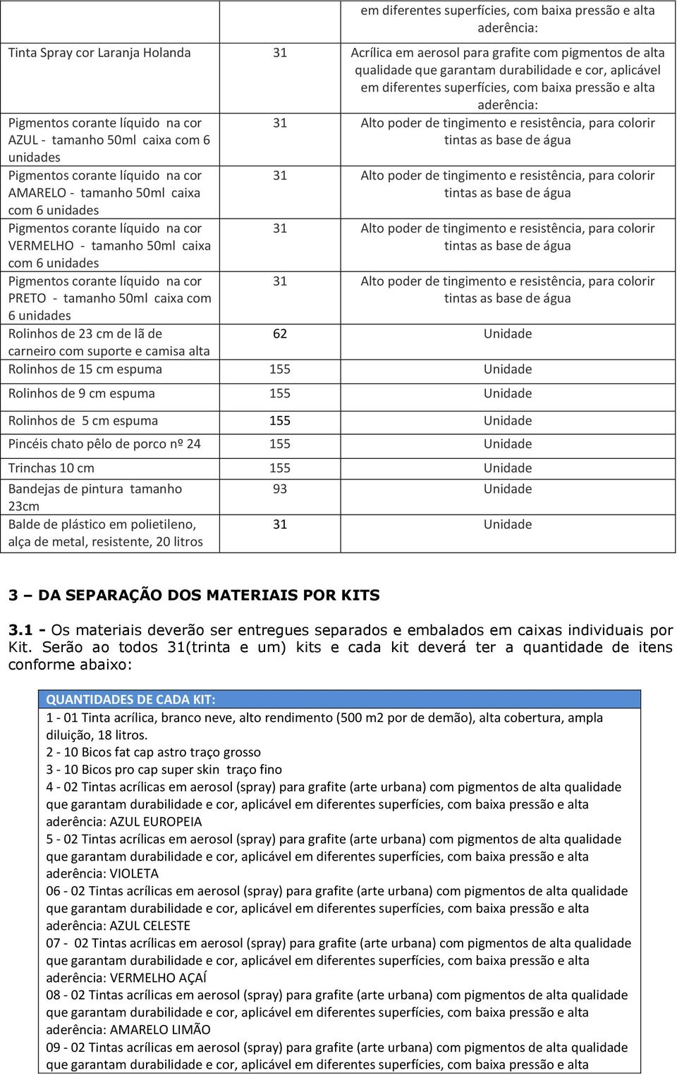 155 Unidade Rolinhos de 5 cm espuma 155 Unidade Pincéis chato pêlo de porco nº 24 155 Unidade Trinchas 10 cm 155 Unidade Bandejas de pintura tamanho 23cm Balde de plástico em polietileno, alça de