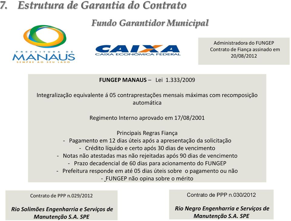 a apresentação da solicitação Crédito líquido e certo após 30 dias de vencimento Notas não atestadas mas não rejeitadas após 90 dias de vencimento Prazo decadencial de 60 dias para acionamento do