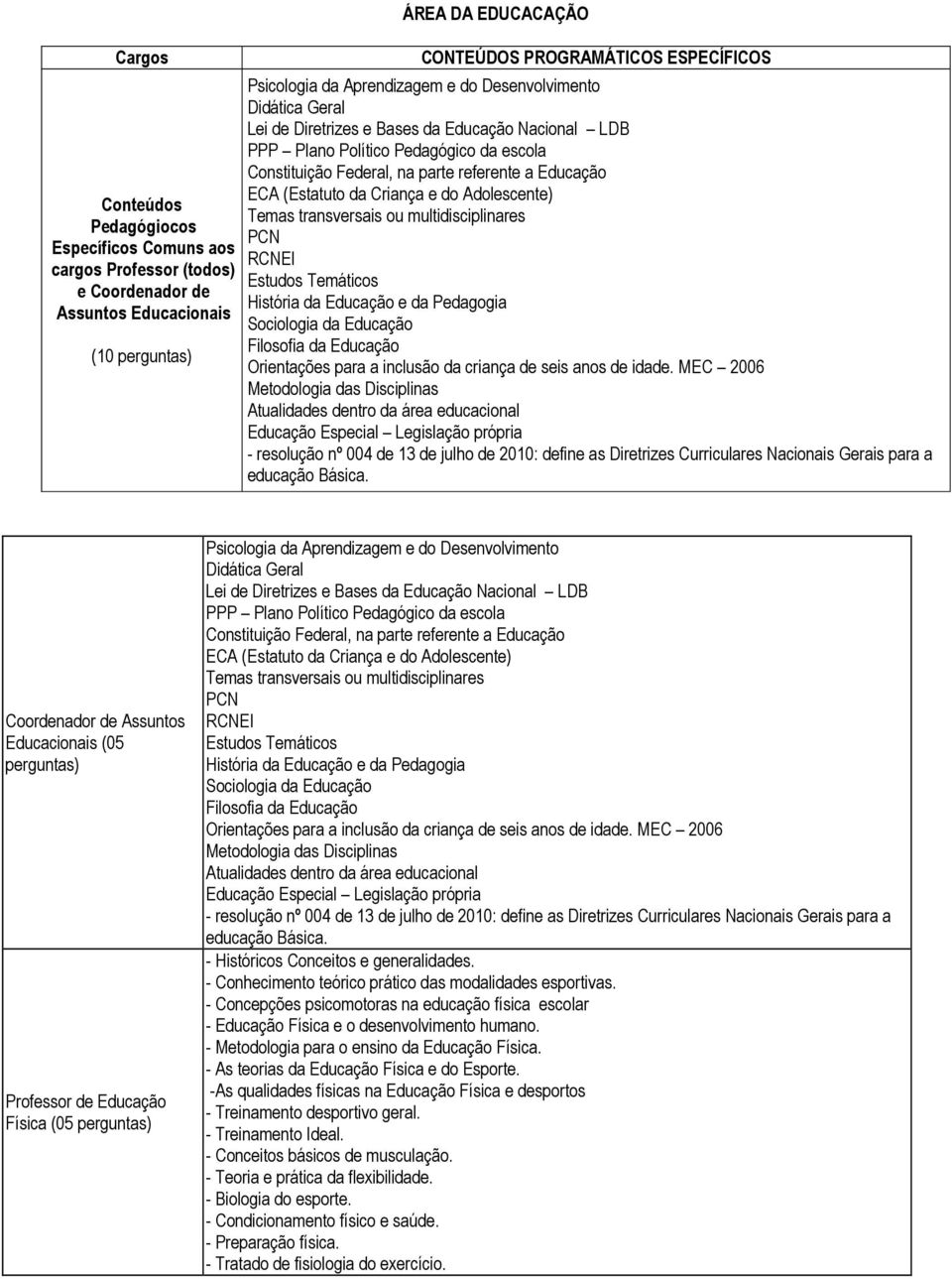 - Concepções psicomotoras na educação física escolar - Educação Física e o desenvolvimento humano. - Metodologia para o ensino da Educação Física. - As teorias da Educação Física e do Esporte.