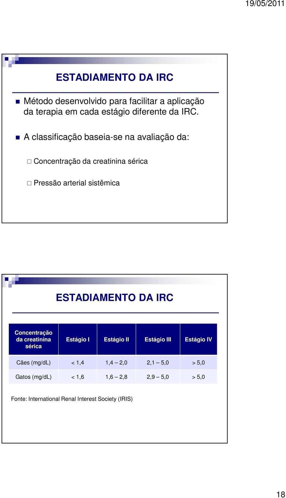 ESTADIAMENTO DA IRC Concentração da creatinina sérica Estágio I Estágio II Estágio III Estágio IV Cães (mg/dl) <