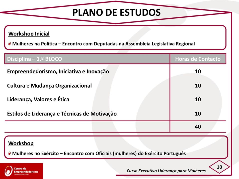 º BLOCO Horas de Contacto Empreendedorismo, Iniciativa e Inovação 10 Cultura e Mudança