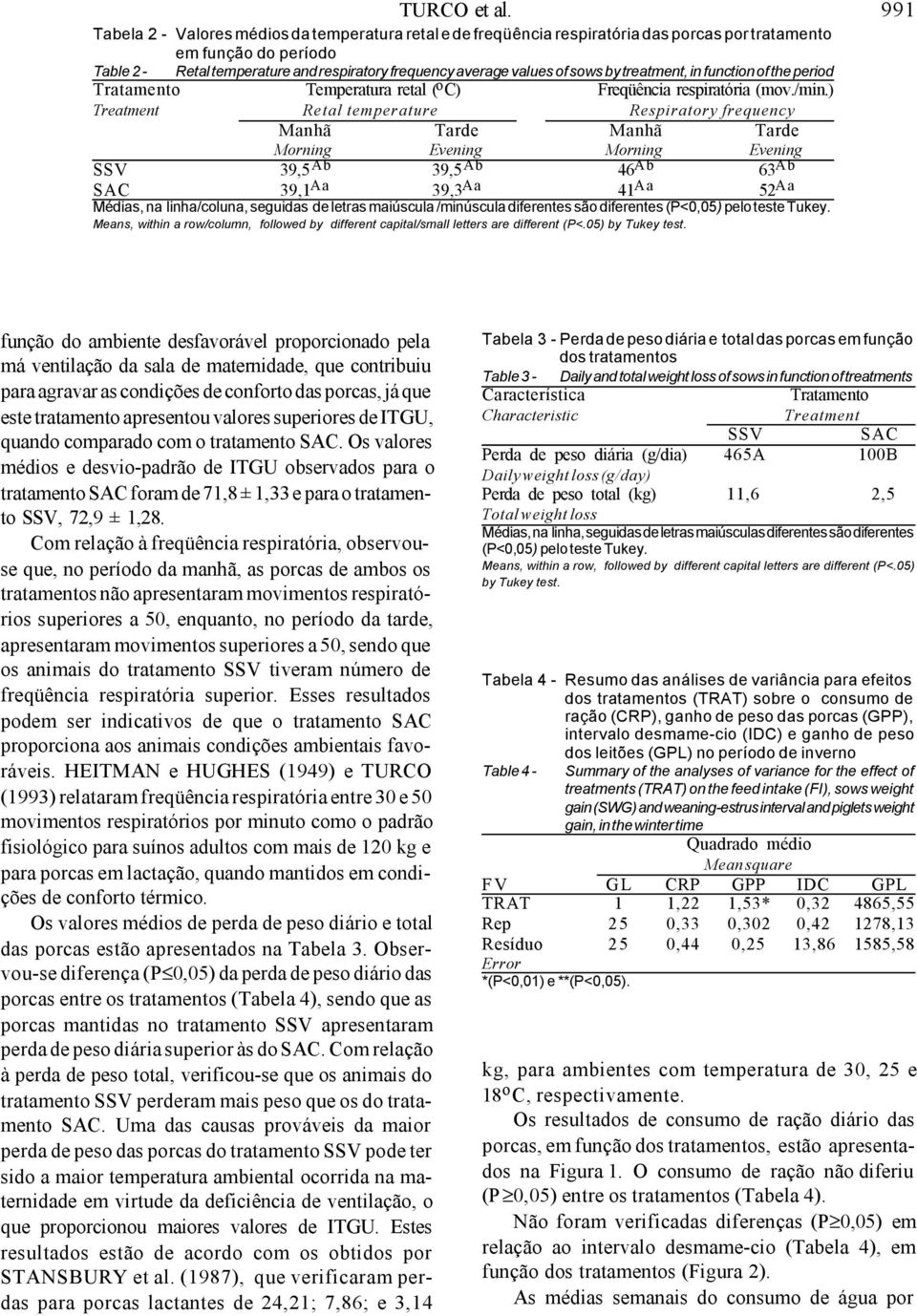 by treatment, in function of the period Tratamento Temperatura retal ( o C) Freqüência respiratória (mov./min.
