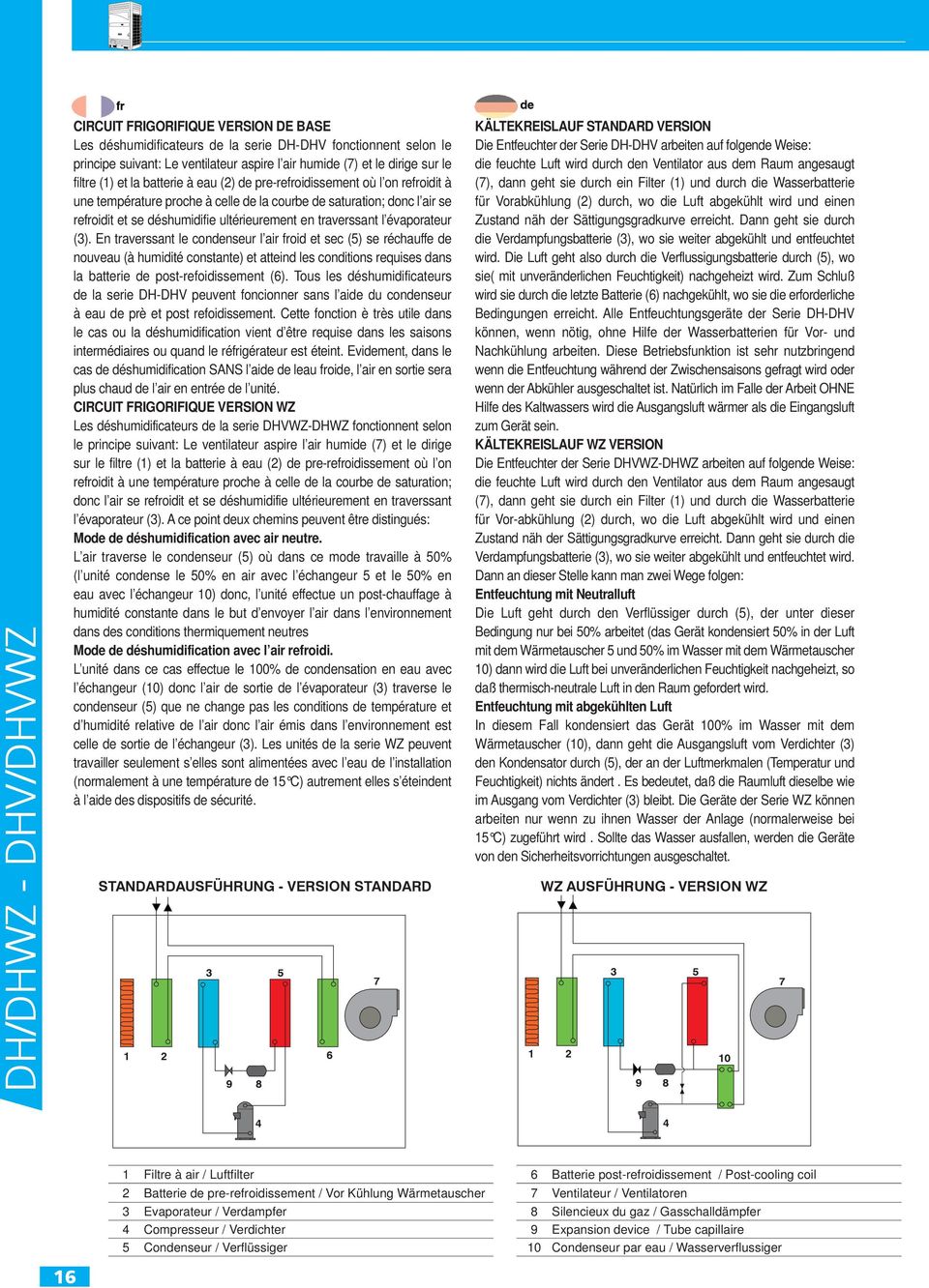 en traverssant l évaporateur (3).