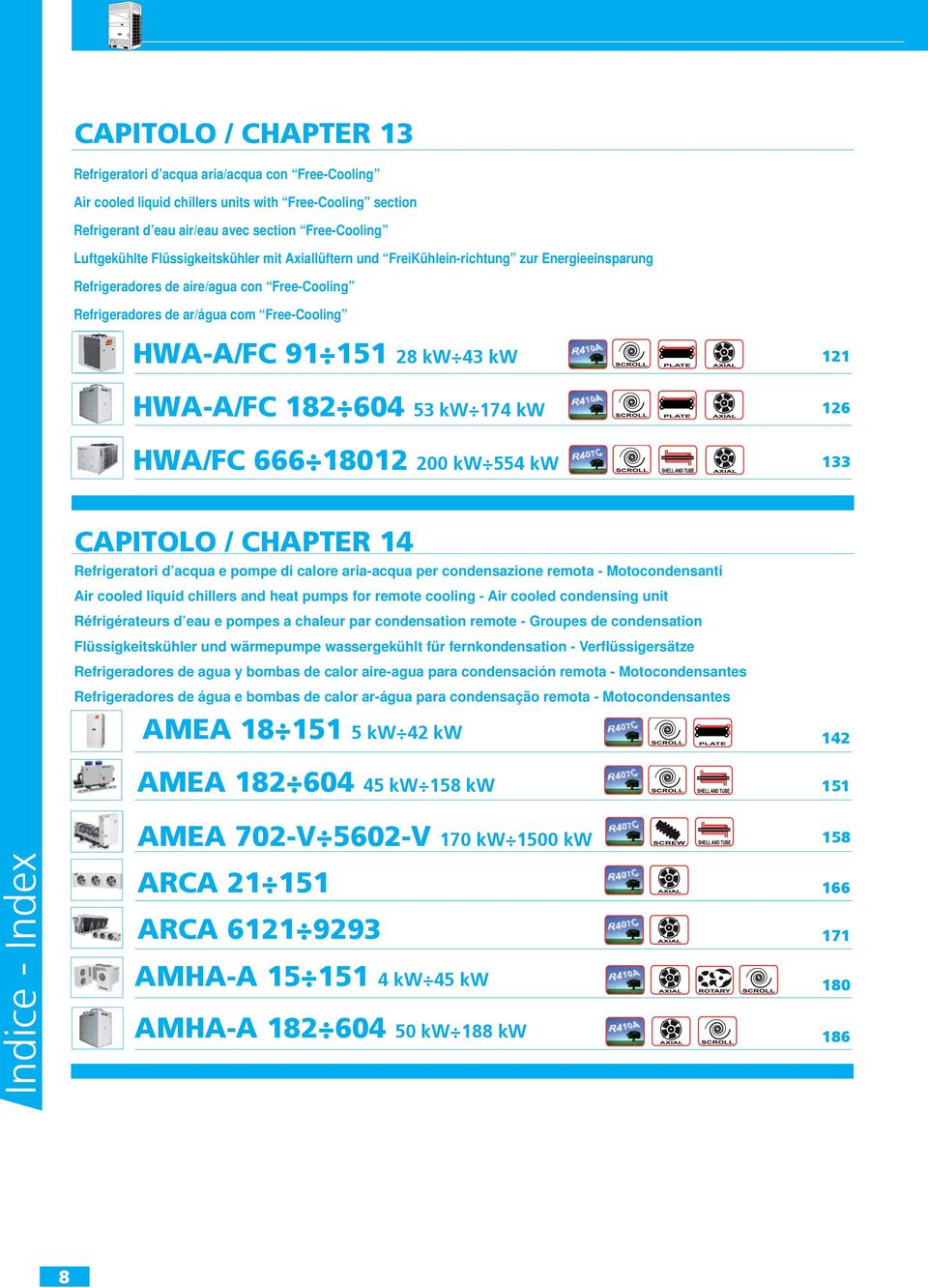 121 HWA-A/FC 182 604 53 kw 174 kw 126 HWA/FC 666 18012 200 kw 554 kw 133 CAPITOLO / CHAPTER 14 Refrigeratori d acqua e pompe di calore aria-acqua per condensazione remota - Motocondensanti Air cooled