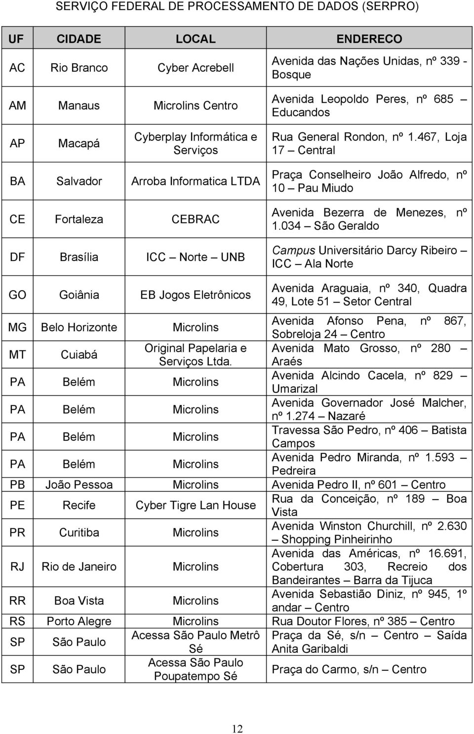 467, Loja 17 Central BA Salvador Arroba Informatica LTDA CE Fortaleza CEBRAC DF Brasília ICC Norte UNB Praça Conselheiro João Alfredo, nº 10 Pau Miudo Avenida Bezerra de Menezes, nº 1.