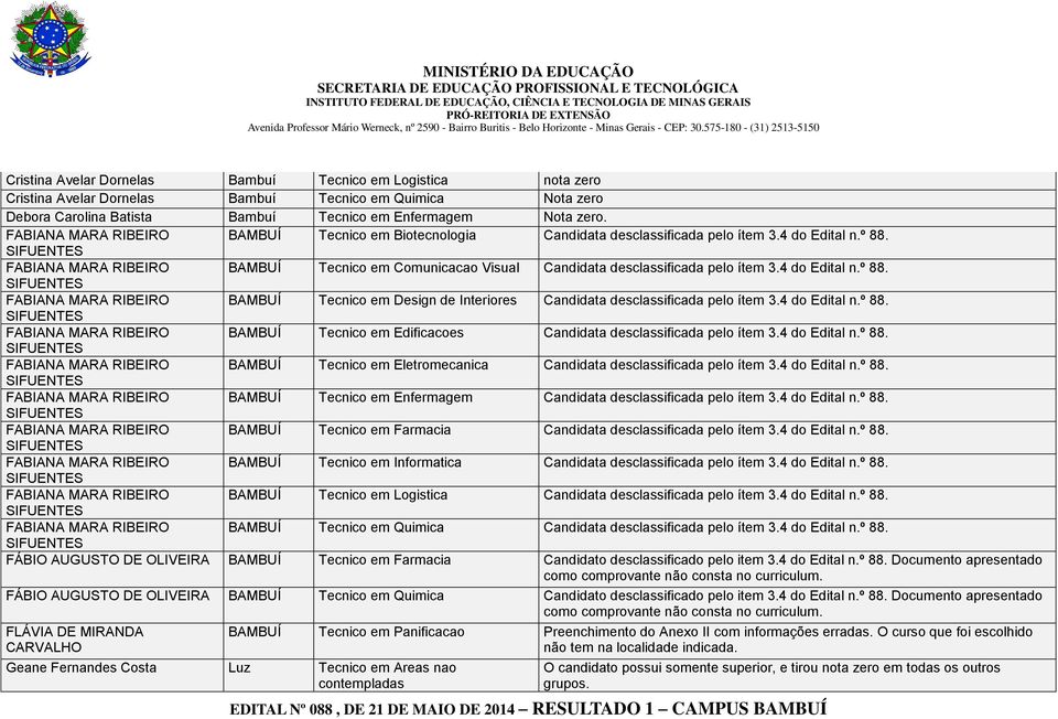 SIFUENTES FABIANA MARA RIBEIRO BAMBUÍ Tecnico em Comunicacao Visual Candidata desclassificada pelo ítem 3.4 do Edital n.º 88.
