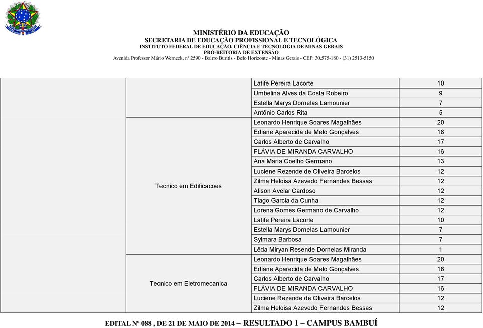 Azevedo Fernandes Bessas 12 Alison Avelar Cardoso 12 Tiago Garcia da Cunha 12 Lorena Gomes Germano de Carvalho 12 Latife Pereira Lacorte 10 Estella Marys Dornelas Lamounier 7 Sylmara Barbosa 7 Lêda