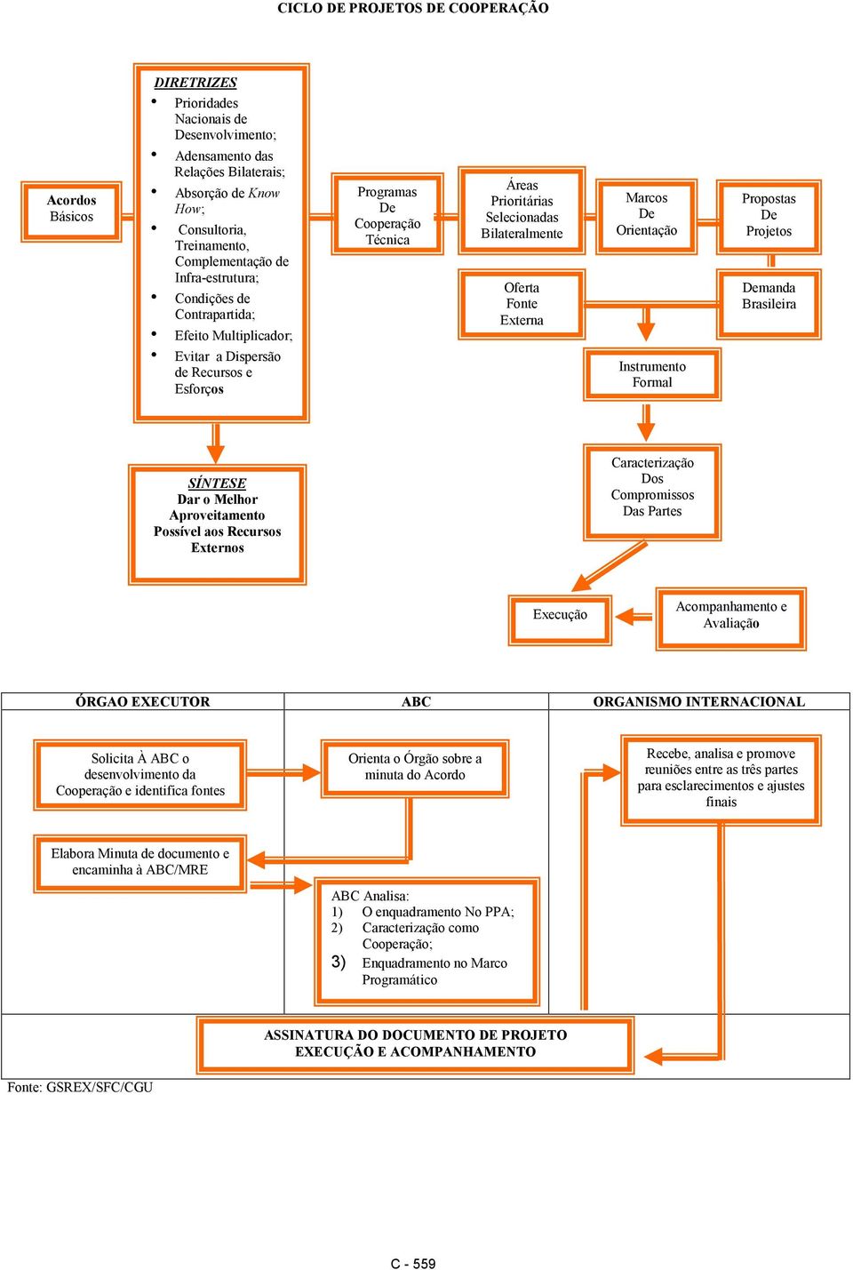 Bilateralmente Oferta Fonte Externa Marcos De Orientação Instrumento Formal Propostas De Projetos Demanda Brasileira SÍNTESE Dar o Melhor Aproveitamento Possível aos Recursos Externos Caracterização