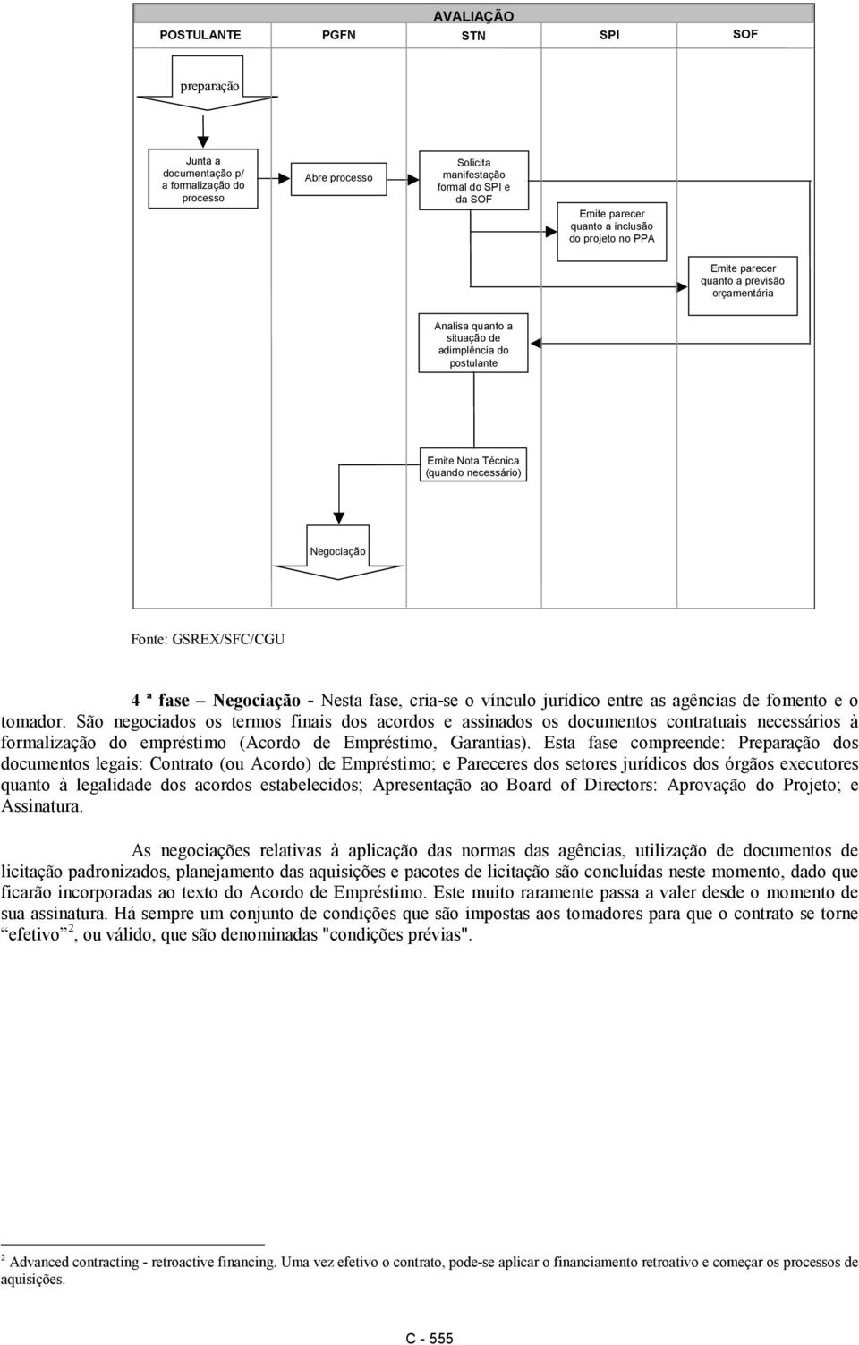 cria-se o vínculo jurídico entre as agências de fomento e o tomador.