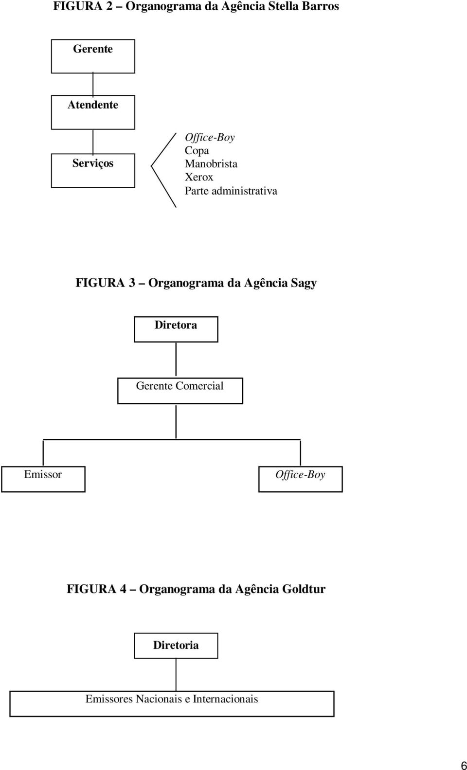 da Agência Sagy Diretora Gerente Comercial Emissor Office-Boy FIGURA 4