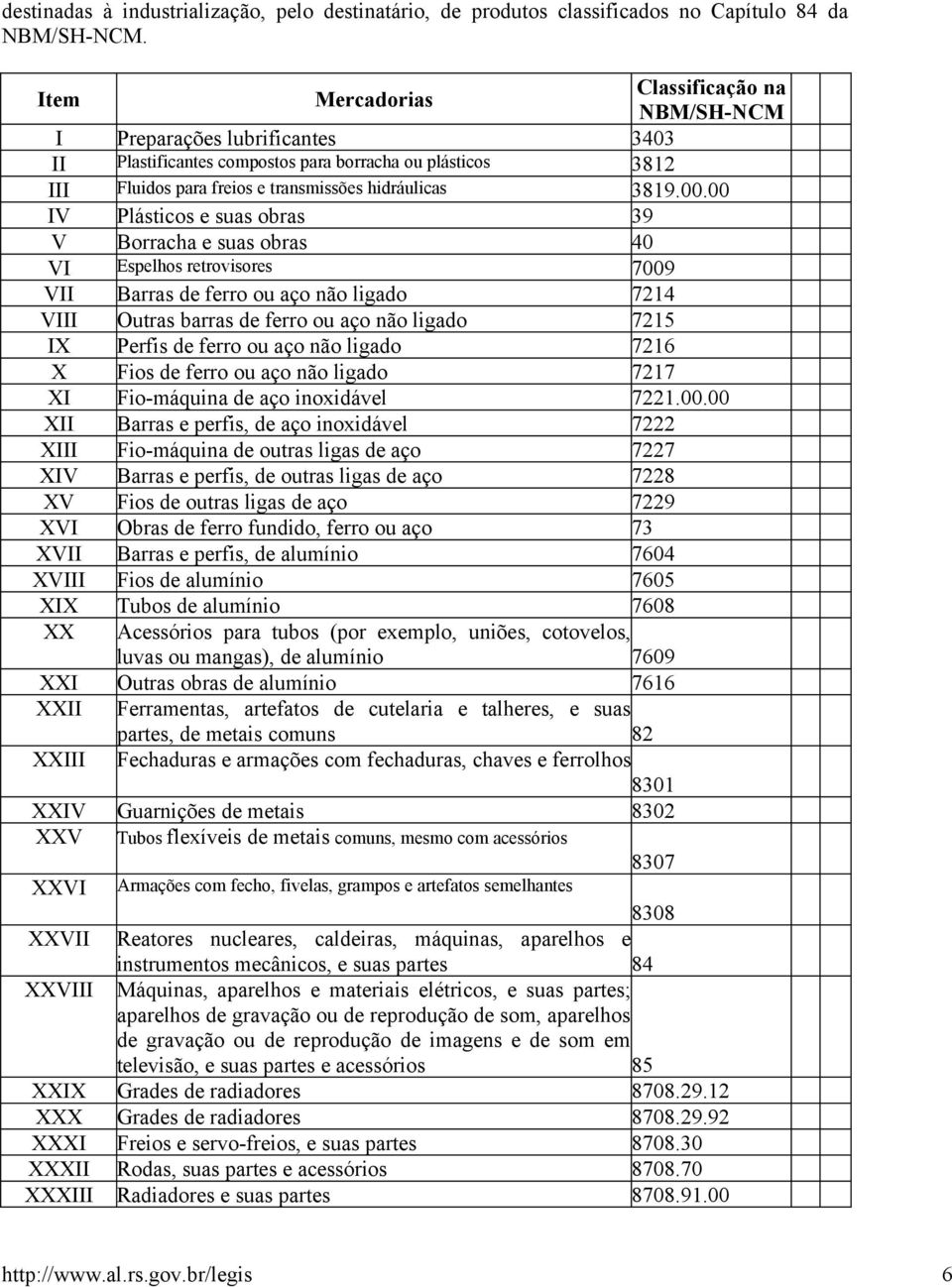 00 IV Plásticos e suas obras 39 V Borracha e suas obras 40 VI Espelhos retrovisores 7009 VII Barras de ferro ou aço não ligado 7214 VIII Outras barras de ferro ou aço não ligado 7215 IX Perfis de