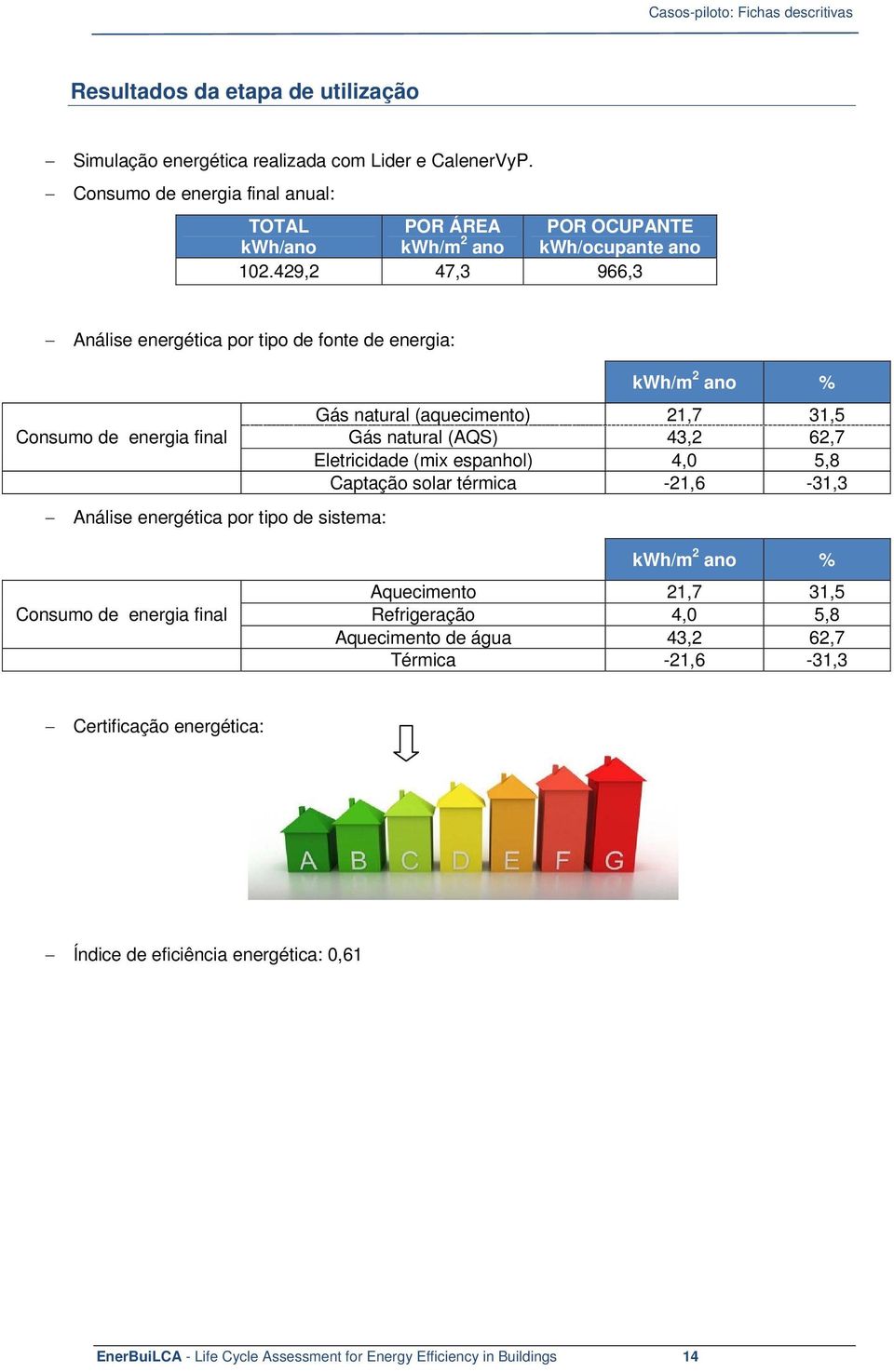 429,2 47,3 966,3 Análise energética por tipo de fonte de energia: Análise energética por tipo de sistema: Gás natural (aquecimento) 21,7 31,5 Gás natural