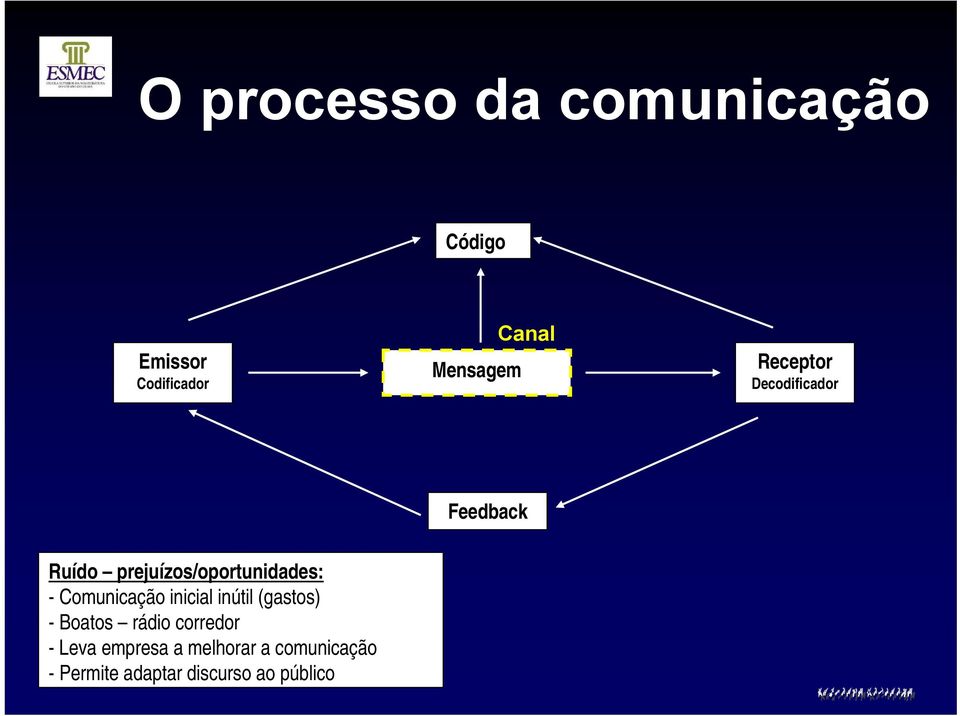 Comunicação inicial inútil (gastos) - Boatos rádio corredor - Leva