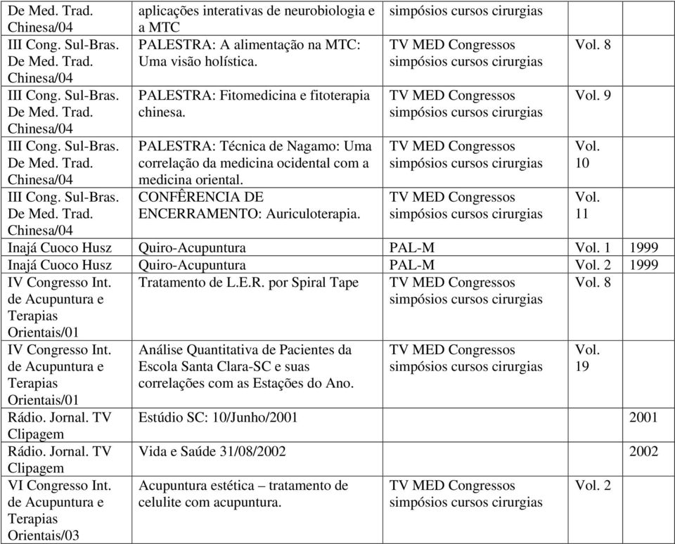 11 Inajá Cuoco Husz Quiro-Acupuntura PAL-M 1 1999 Inajá Cuoco Husz Quiro-Acupuntura PAL-M 2 1999 IV Congresso Int. de Acupuntura e Terapias Tratamento de L.E.R. por Spiral Tape 8 IV Congresso Int.