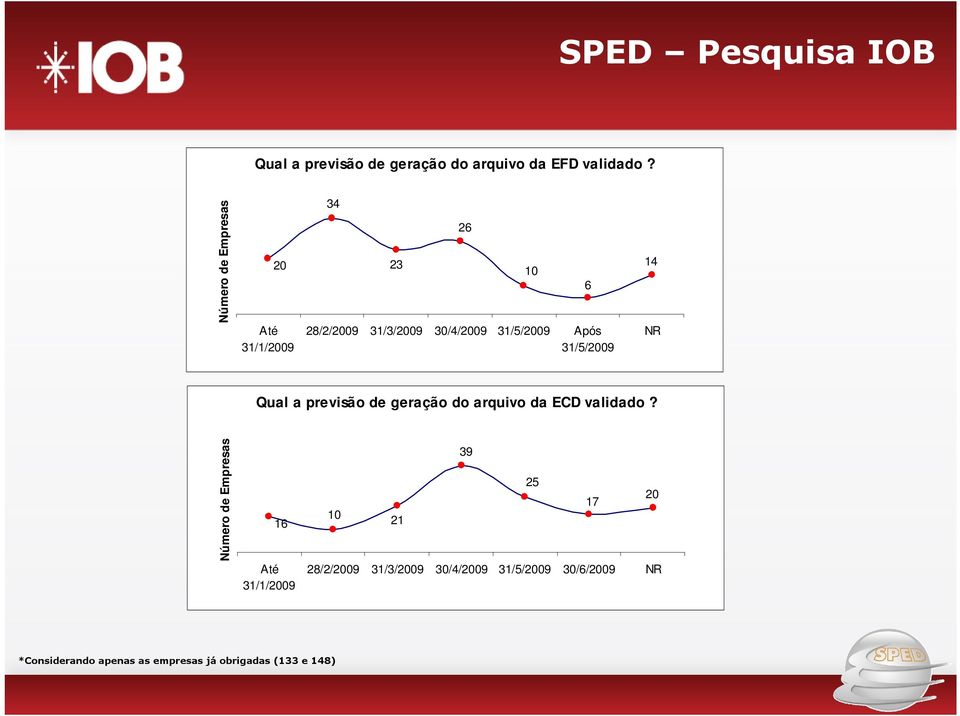 10 6 14 NR Qual a previsão de geração do arquivo da ECD validado?