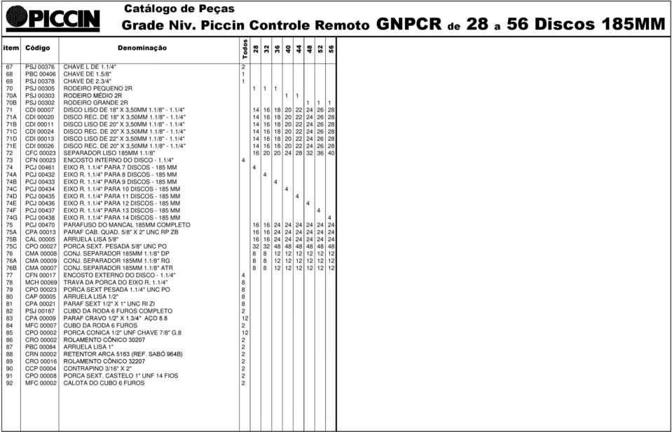 1/4" 14 16 18 20 22 24 26 71A CDI 00020 DISCO REC. DE 18" X 3,50MM 1.1/8" - 1.1/4" 14 16 18 20 22 24 26 71B CDI 00011 DISCO LISO DE 20" X 3,50MM 1.1/8" - 1.1/4" 14 16 18 20 22 24 26 71C CDI 00024 DISCO REC.