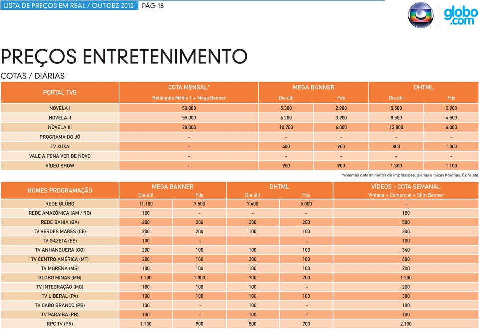 100 *Volumes determinados de impressões, diárias e faixas horárias. Consulte. HOMES PROGRAMAÇÃO dhtml Vídeos - cota semanal Dia útil Fds Dia útil Fds Vinheta + Comercial + Slim Banner Rede Globo 11.