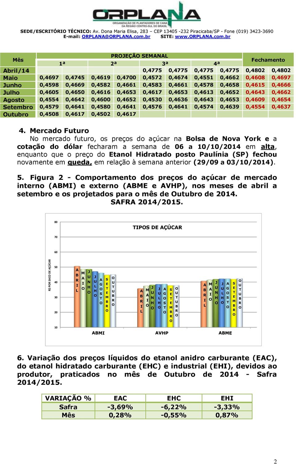 br ês PÇÃ 1ª 2ª 3ª 4ª Fechamento bril/14 0,4775 0,4775 0,4775 0,4775 0,4802 0,4802 aio 0,4697 0,4745 0,4619 0,4700 0,4572 0,4674 0,4551 0,4662 0,4608 0,4697 unho 0,4598 0,4669 0,4582 0,4661 0,4583