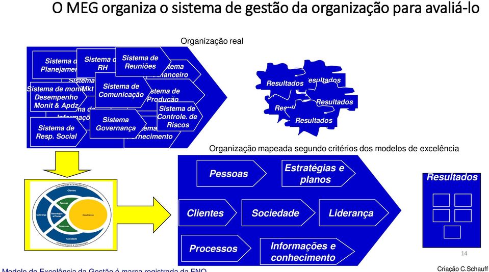 de Sistema de Resp.