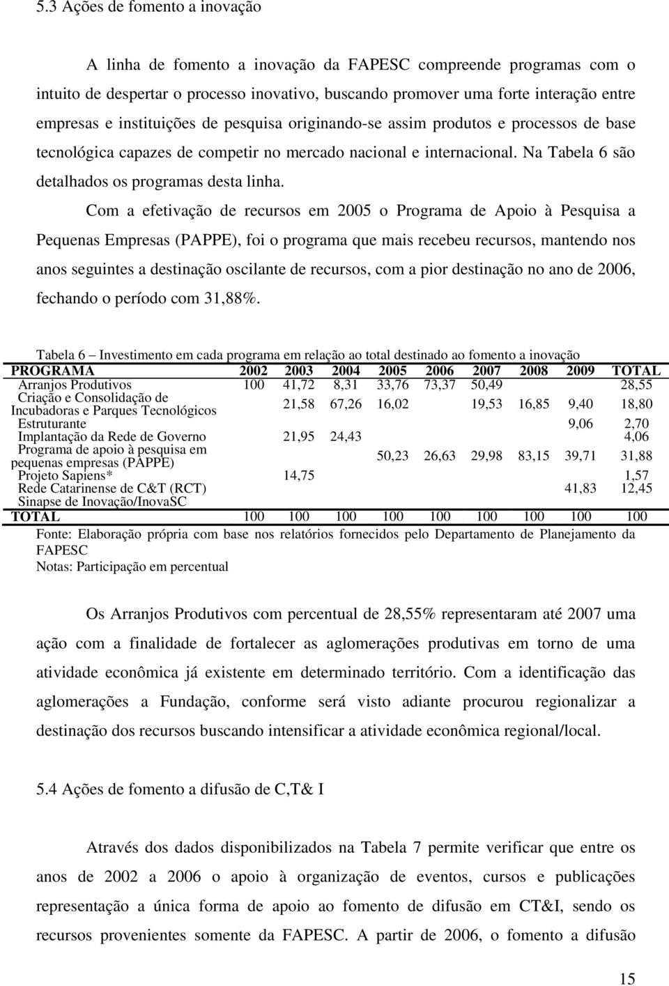 Com a efetivação de recursos em 2005 o Programa de Apoio à Pesquisa a Pequenas Empresas (PAPPE), foi o programa que mais recebeu recursos, mantendo nos anos seguintes a destinação oscilante de