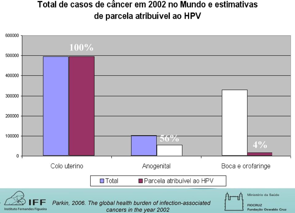 of infection-associated