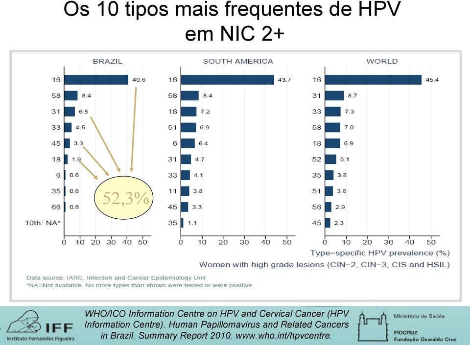 (HPV Information Centre).