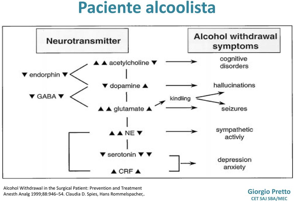 and Treatment Anesth Analg 1999;88:946