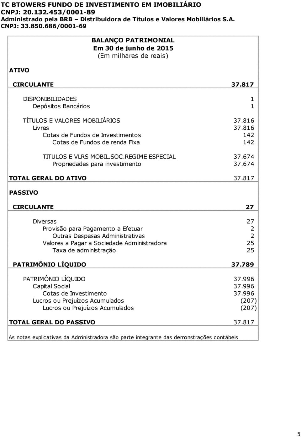 REGIME ESPECIAL 37.674 Propriedades para investimento 37.674 TOTAL GERAL DO ATIVO 37.