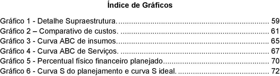 ... 61 Gráfico 3 - Curva ABC de insumos.