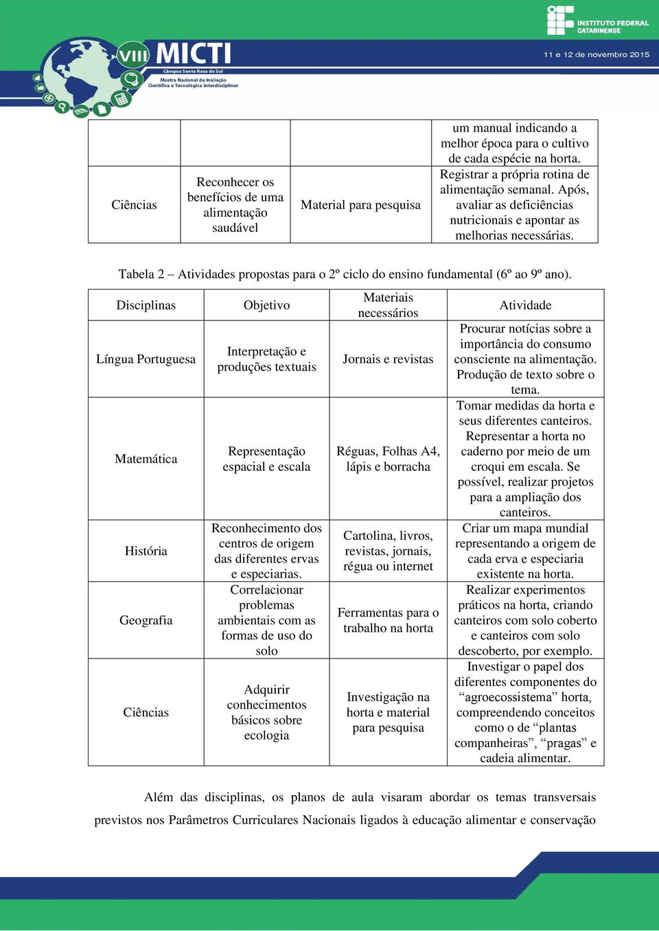 Tabela 2 Atividades propostas para o 2º ciclo do ensino fundamental (6º ao 9º ano).