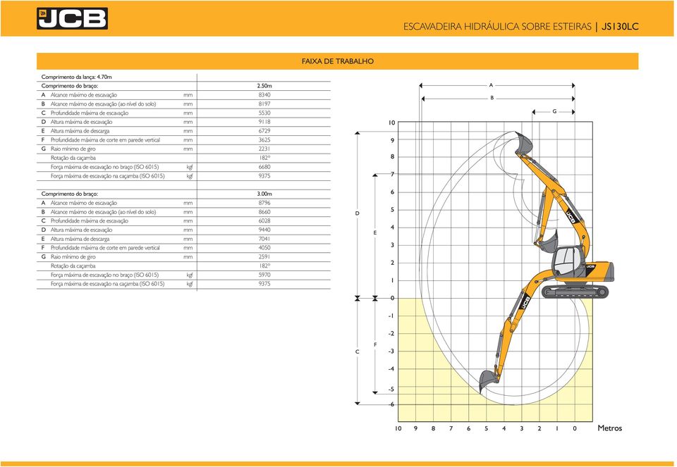 Profundidade máxima de corte em parede vertical G Raio mínimo de giro Rotação da caçamba Força máxima de escavação no braço (ISO 6015) Força máxima de escavação na caçamba (ISO 6015) f f 2.