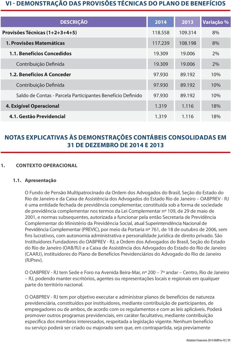 930 89.192 10% 4. Exigível Operacional 1.319 1.116 18% 4.1. Gestão Previdencial 1.319 1.116 18% NOTAS EXPLICATIVAS ÀS DEMONSTRAÇÕES CONTÁBEIS CONSOLIDADAS EM 31 DE DEZEMBRO DE 2014 E 2013 1.