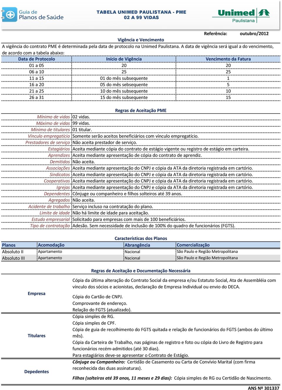 a 20 05 do mês sebsequente 5 21 a 25 10 do mês subsequente 10 26 a 31 15 do mês subsequente 15 Regras de Aceitação PME Mínimo de vidas vidas. Máximo de vidas 99 vidas. Mínimo de titulares 01 titular.