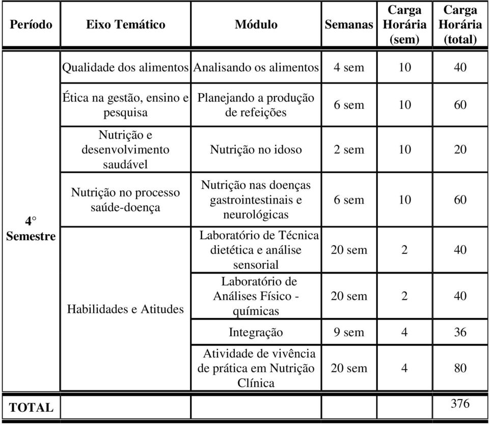 gastrointestinais e neurológicas Técnica dietética e análise sensorial