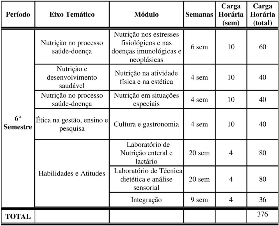 na estética m situações especiais 6 Cultura e gastronomia