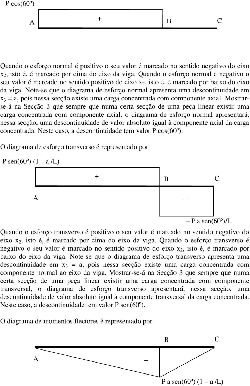 Note-se que o diagrama de esforço normal apresenta uma descontinuidade em = a, pois nessa secção existe uma carga concentrada com componente axial.