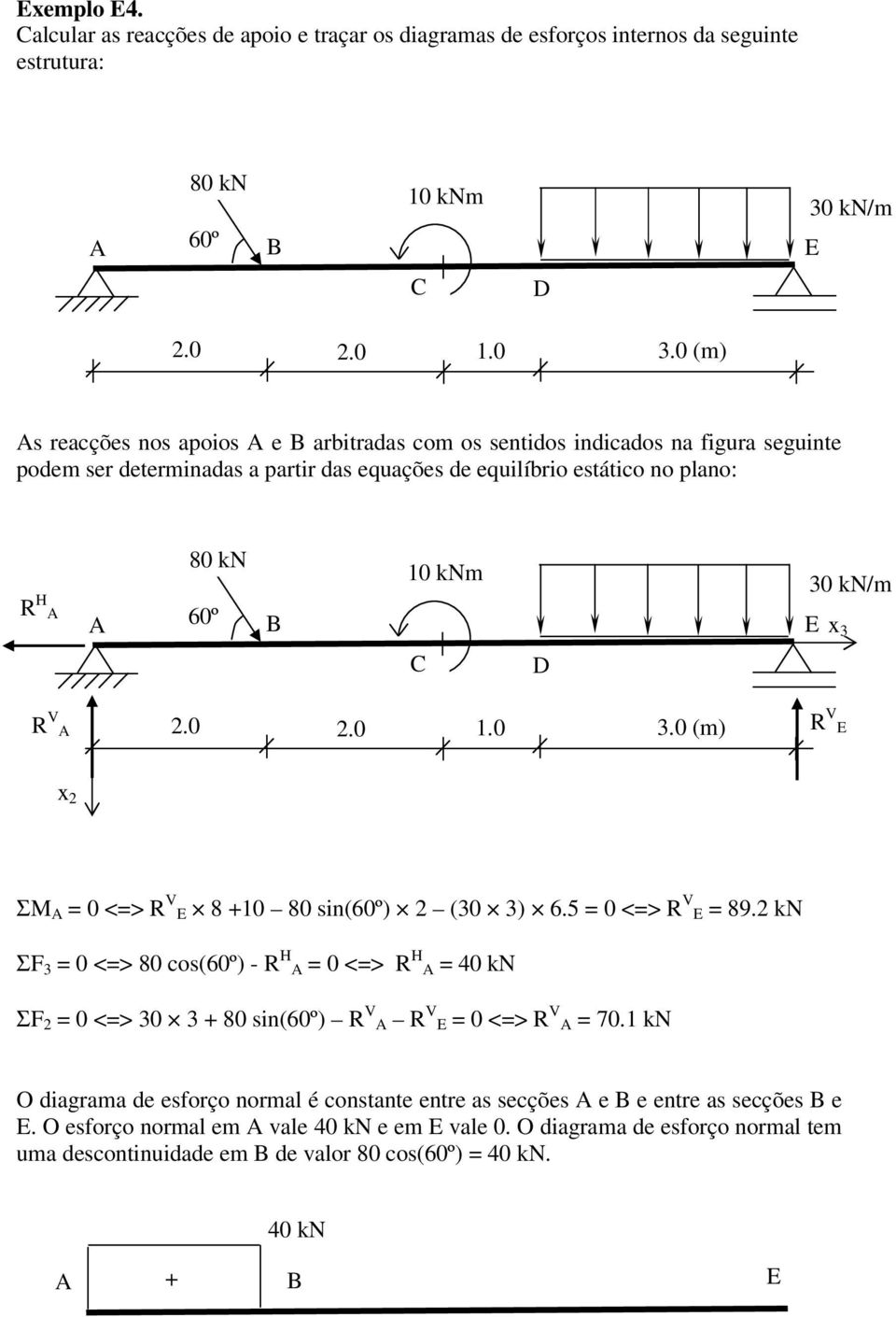 R V 2.0 2.0 1.0 3.0 (m) R V E ΣM = 0 <=> R V E 8 10 80 sin(60º) 2 (30 3) 6.5 = 0 <=> R V E = 89.