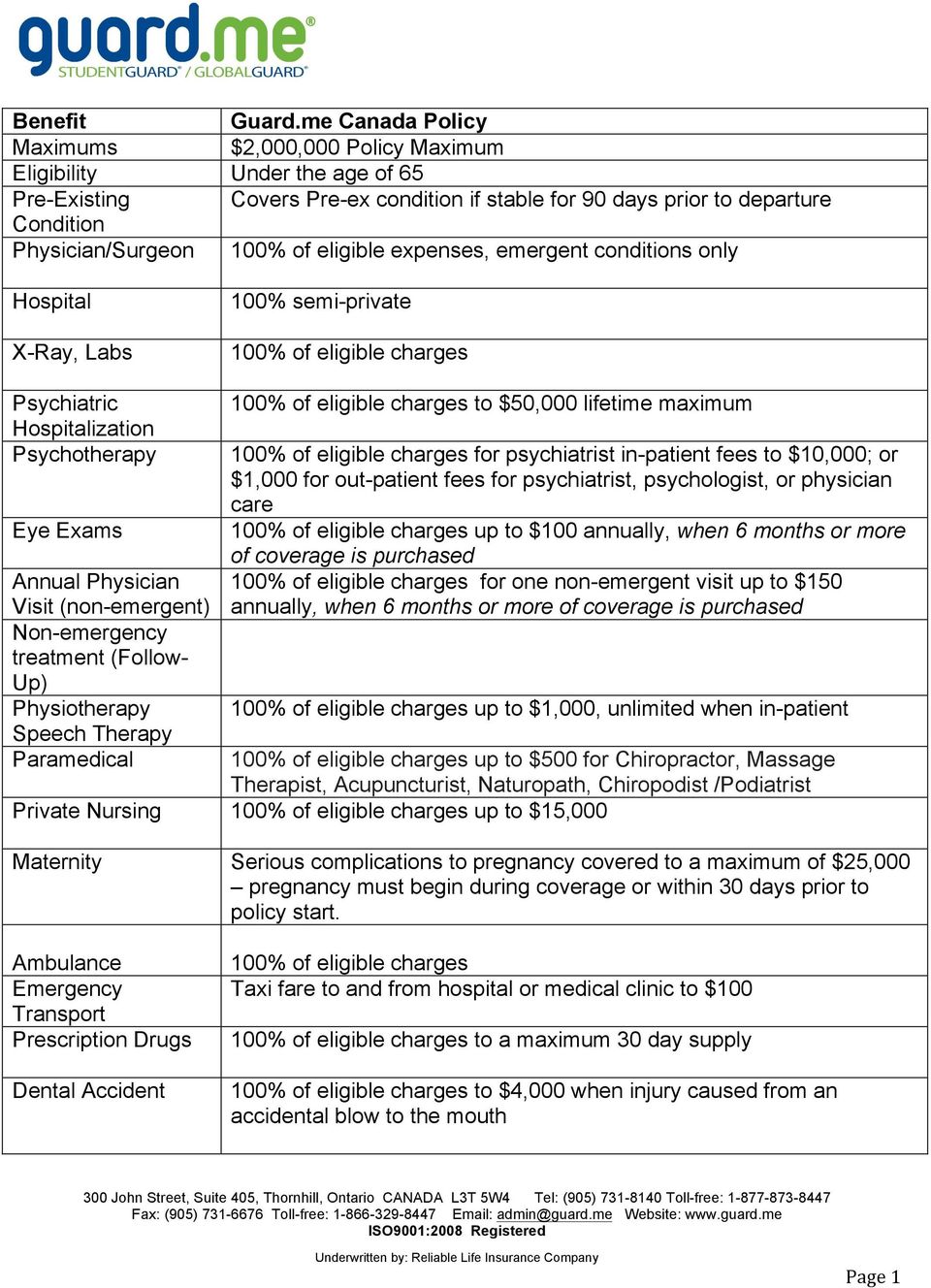 eligible expenses, emergent conditions only Hospital X-Ray, Labs 100% semi-private 100% of eligible charges Psychiatric Hospitalization Psychotherapy Eye Exams Annual Physician Visit (non-emergent)